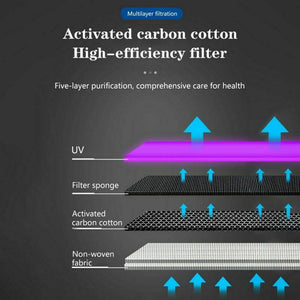 Uv Sanitizer Usb Air Purifier Filter Sterilizer virus Portable Mite Sterilization Ultraviolet Light - jnpworldwide