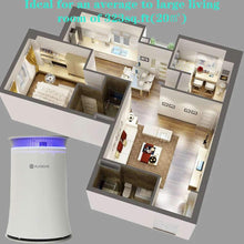 Load image into Gallery viewer, Air Purifier HEPA Filter Negative Ion Fresh Air Smart Timer Control Home Office LED Night Light dust - jnpworldwide